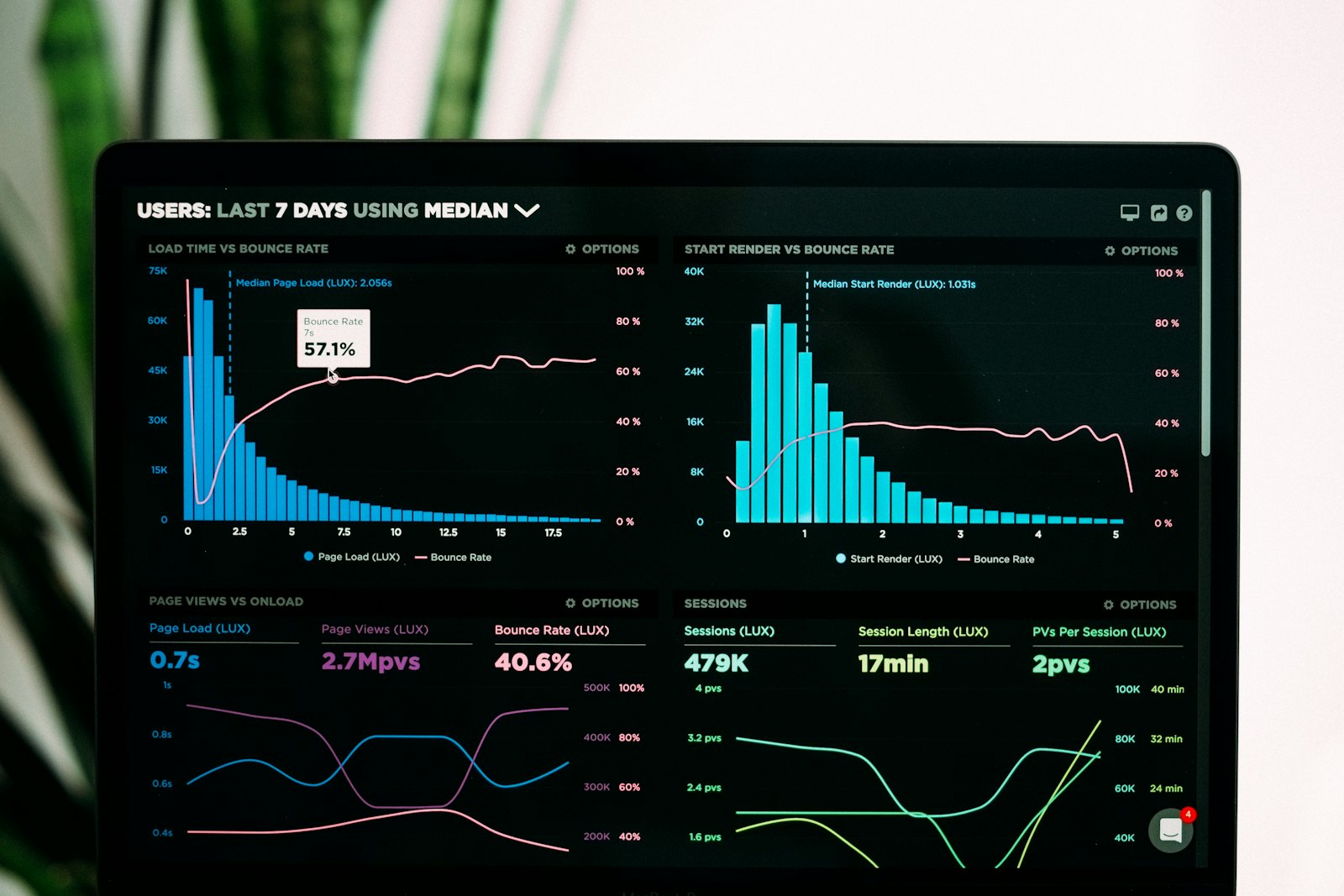 SEO analytics dashboard on a laptop